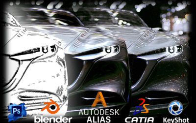 Computer Aided Industrial Design CAID